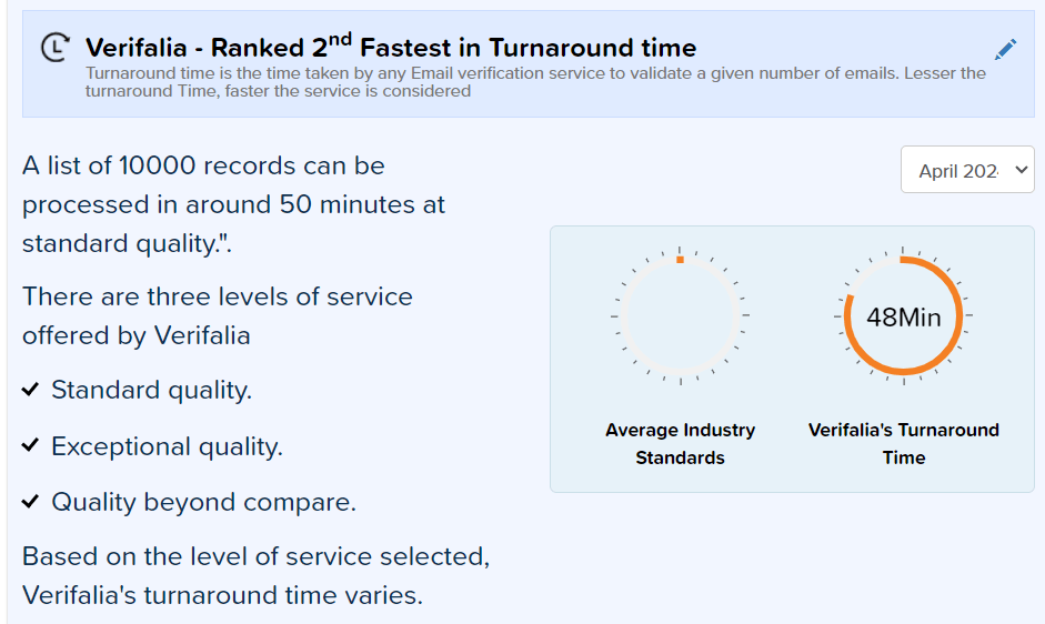 Verifalia speed