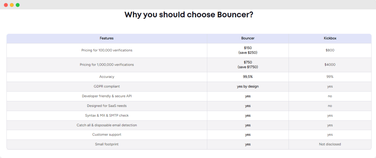 Bouncer vs Kickbox