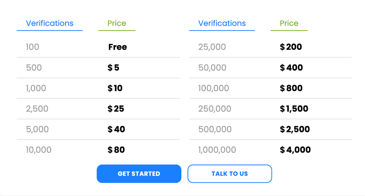 Kickbox pricing