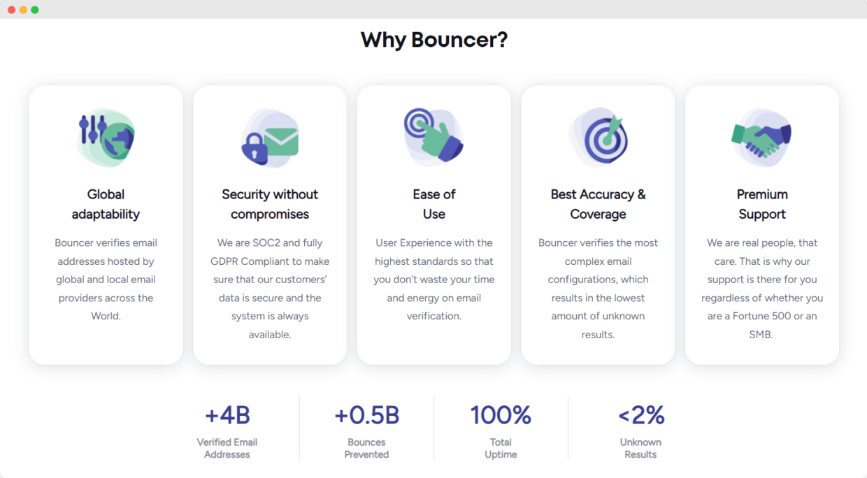 Bouncer's features