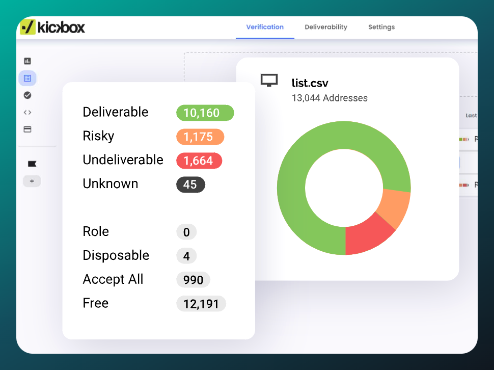  Tableau de bord Kickbox