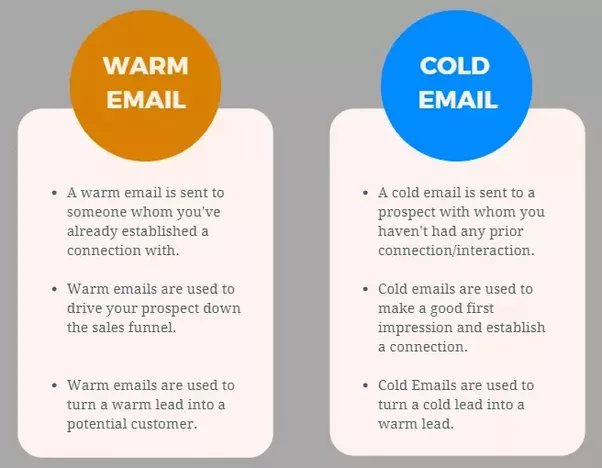 email chaud vs email froid