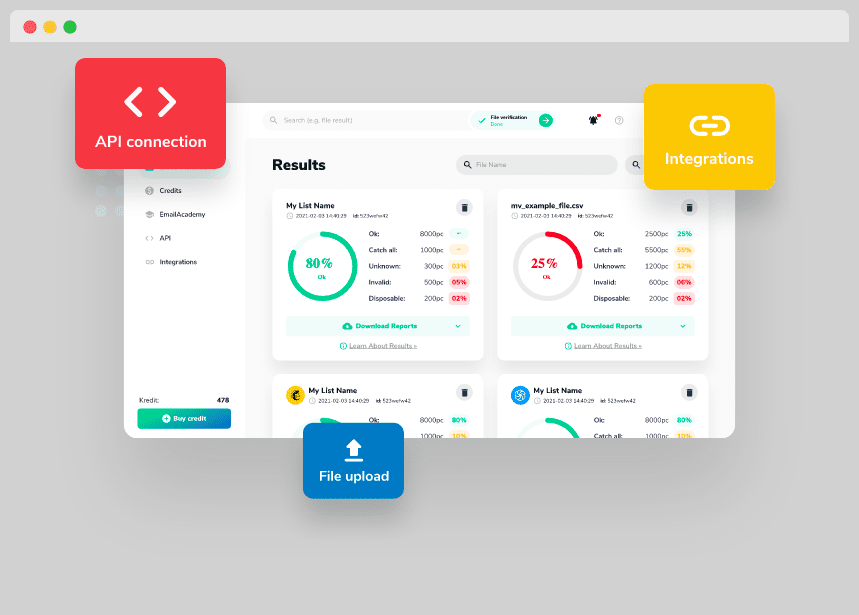 Caractéristiques de Millionverifier