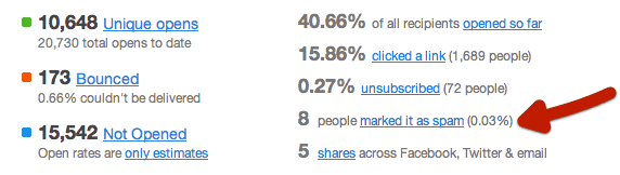 análise de capacidade de entrega de e-mail