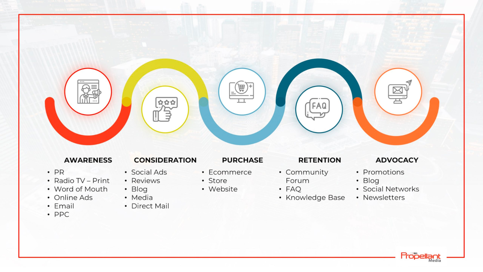 marketing omnichannel