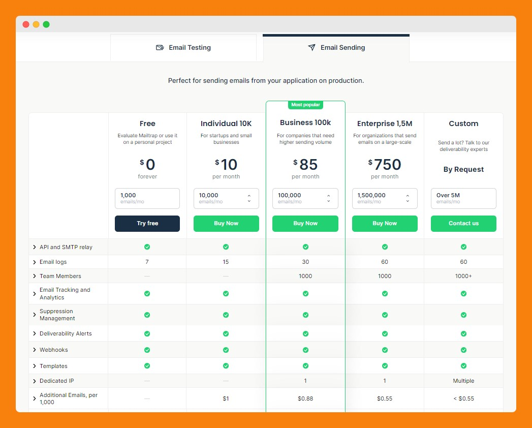 Mailtrap fiyatlandırma planları