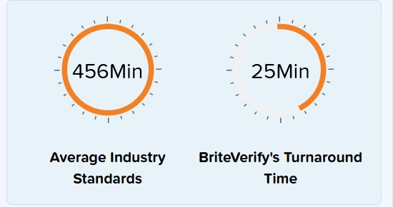 Velocità di Briteverify