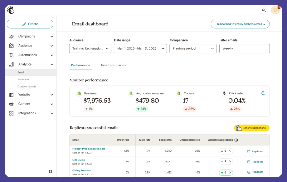 Mailchimp dashboard