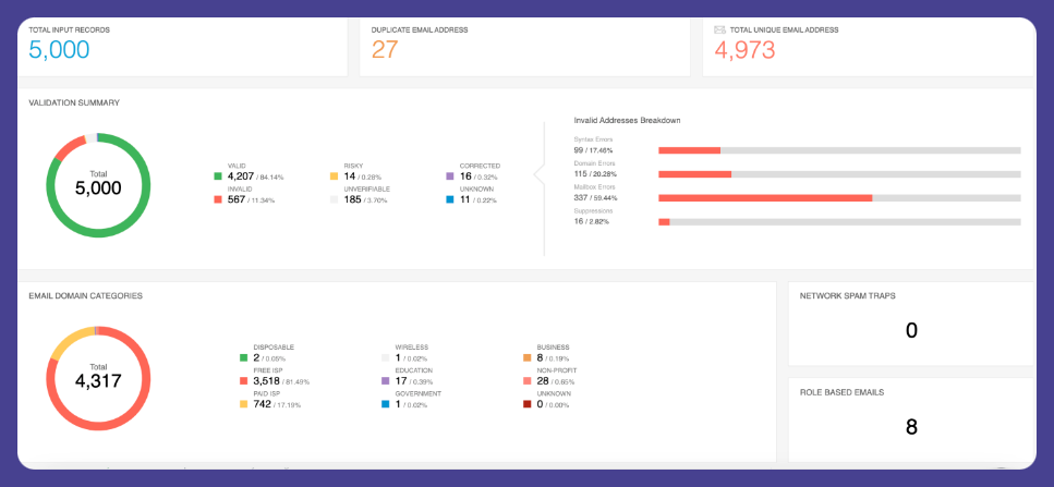 Towerdata dashboard