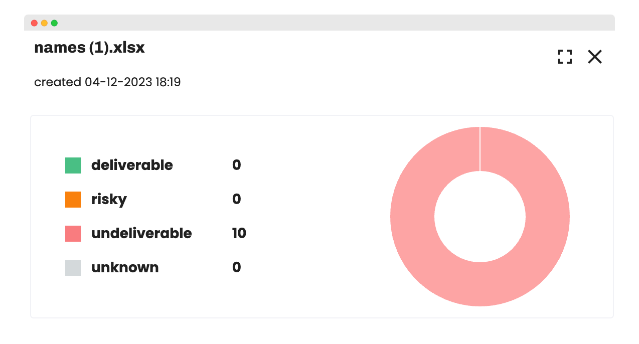 Rezultatele verificării e-mailului în Bouncer