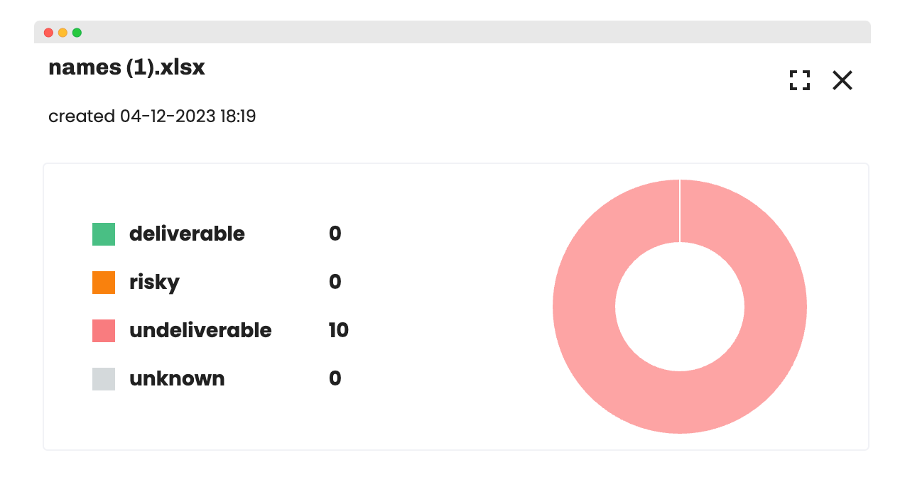 Resultater av e-postbekreftelse i Bouncer