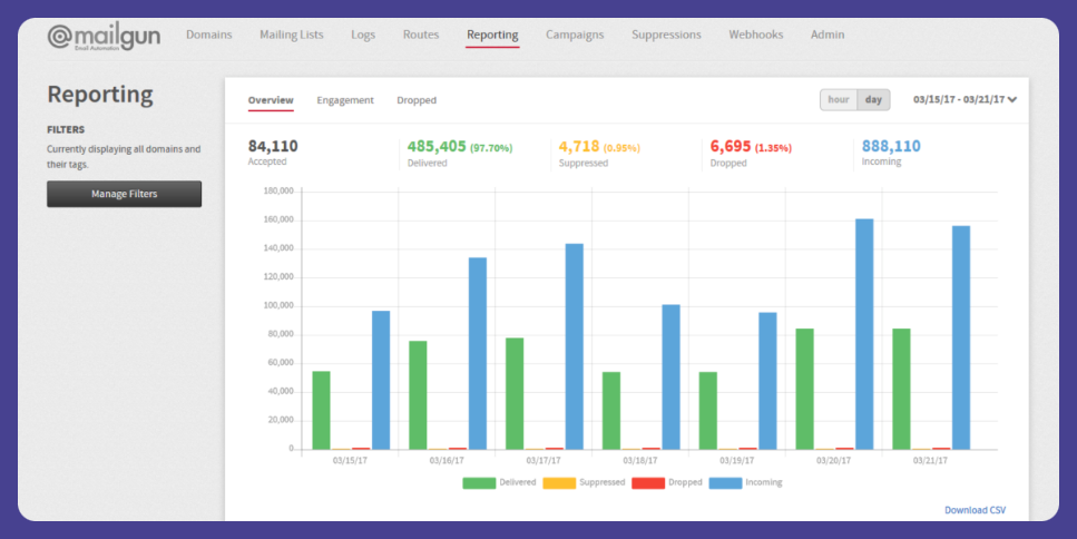 Mailgun dashboard