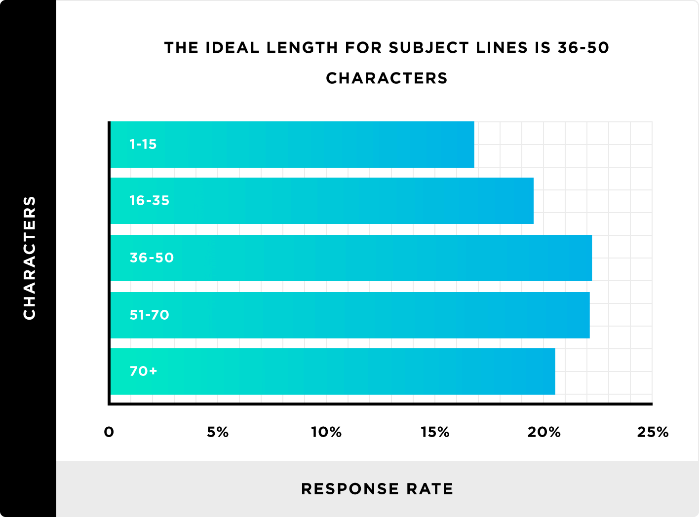 diagram over emnelinje og svarprocent