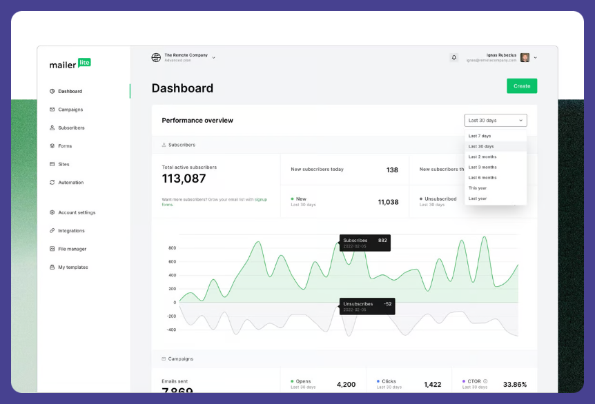 Mailerlite dashboard