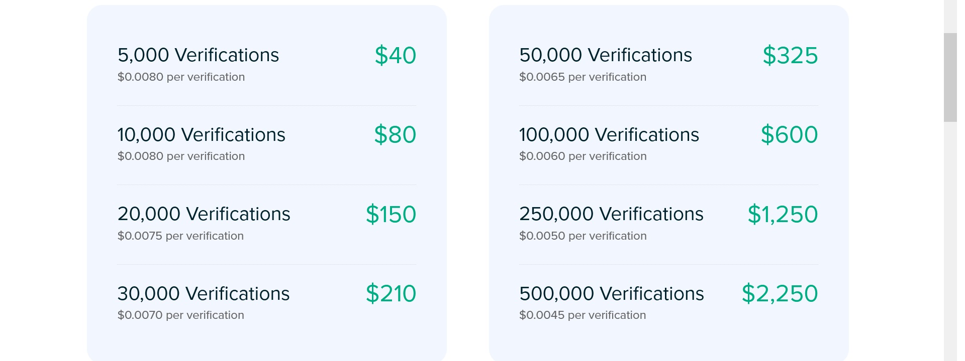 Precios de Briteverify