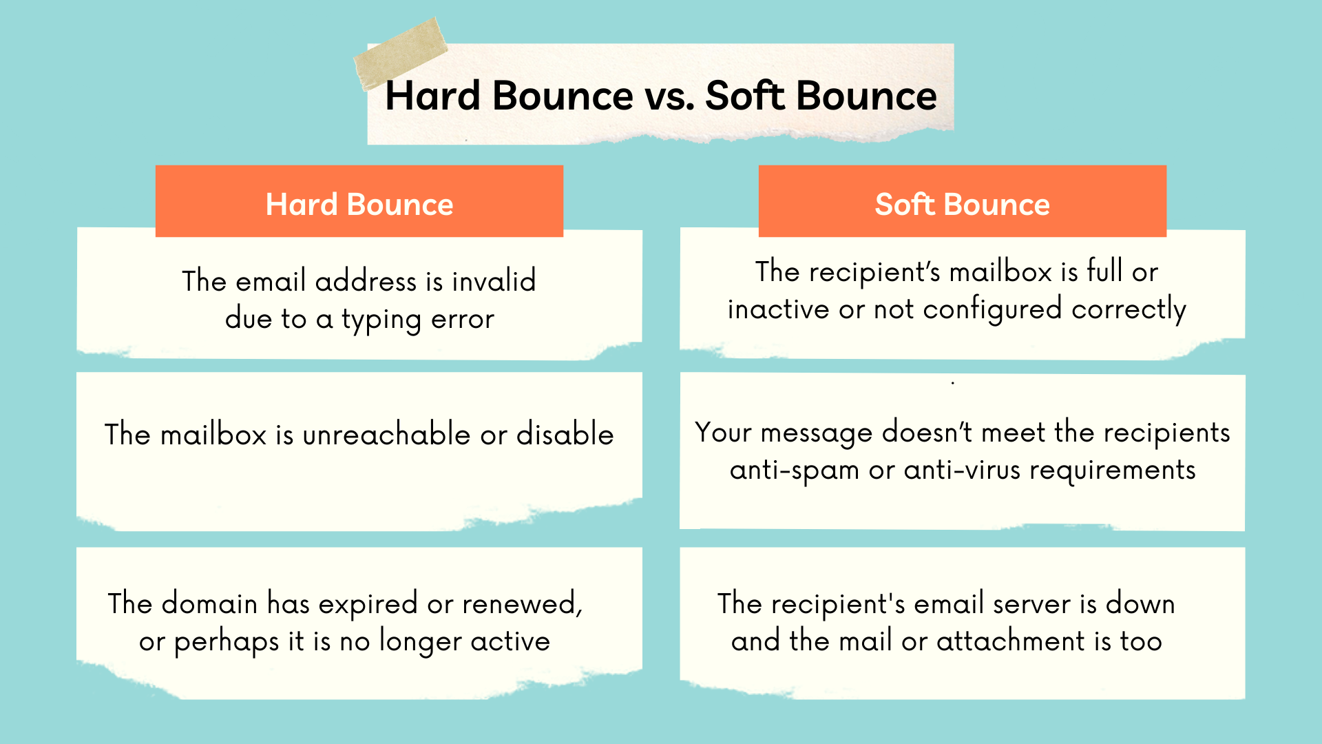 Hård bounce vs. blød bounce