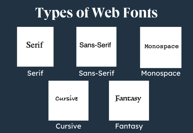 types de polices de caractères pour le web