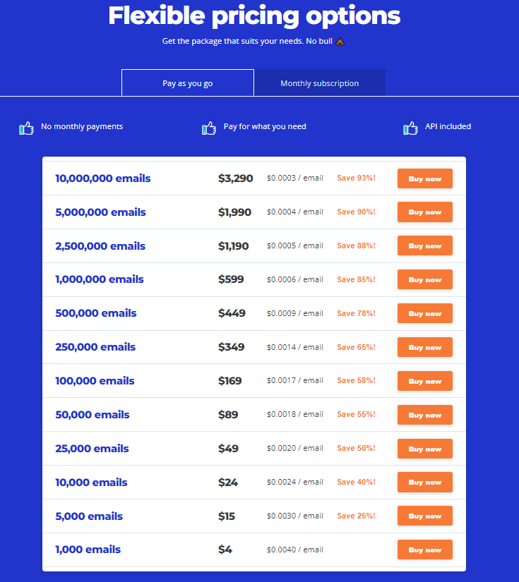 Precios de EmailListVerify