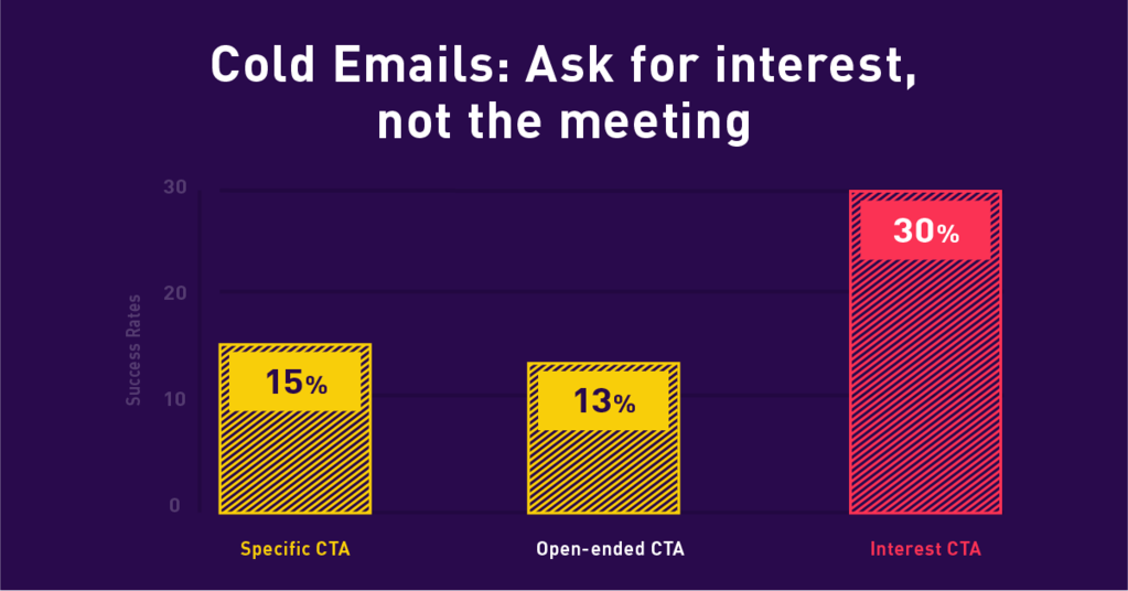 Grafik CTA