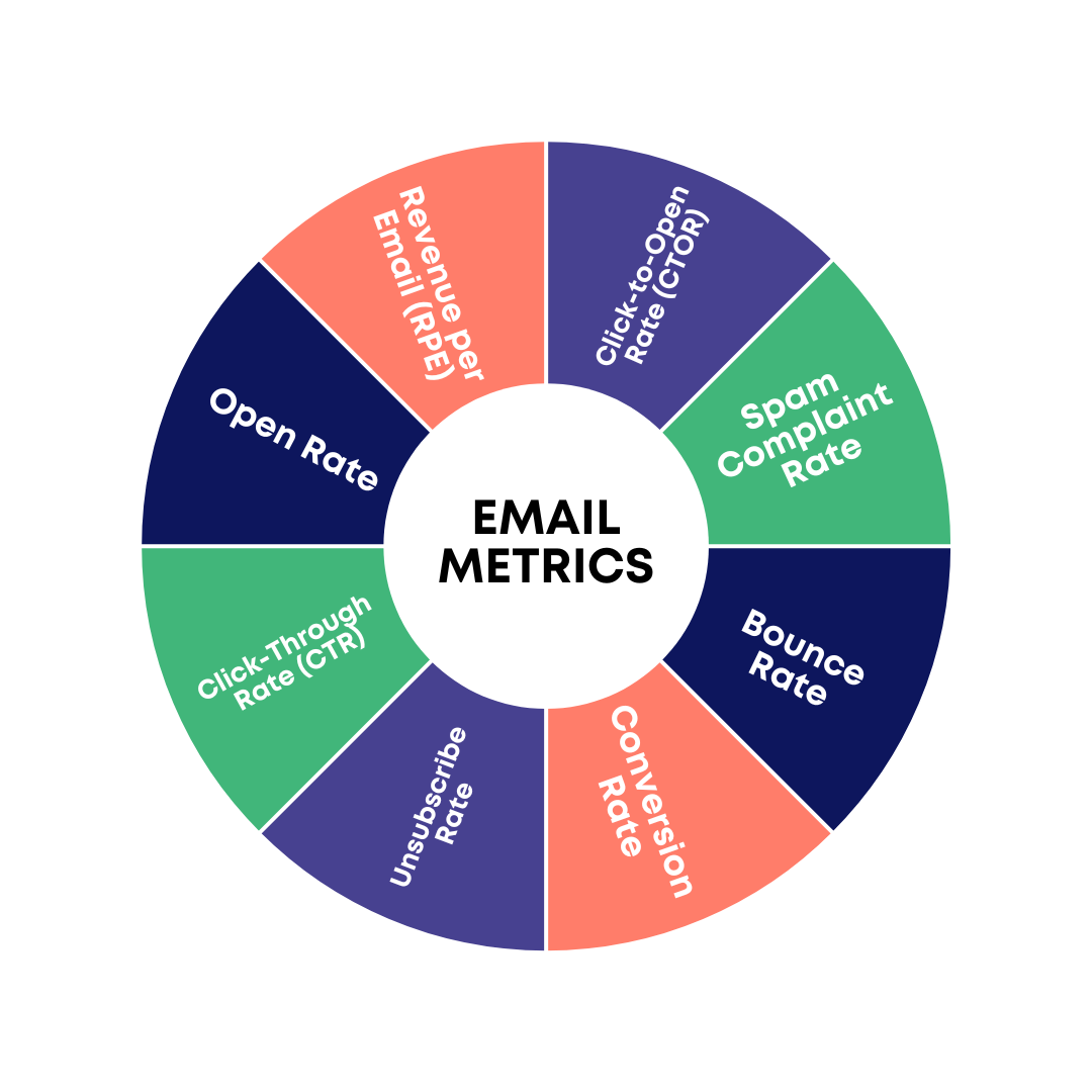 email metrics