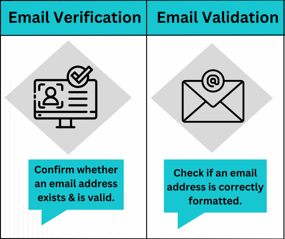 E-posti kontrollimine vs. e-posti valideerimine