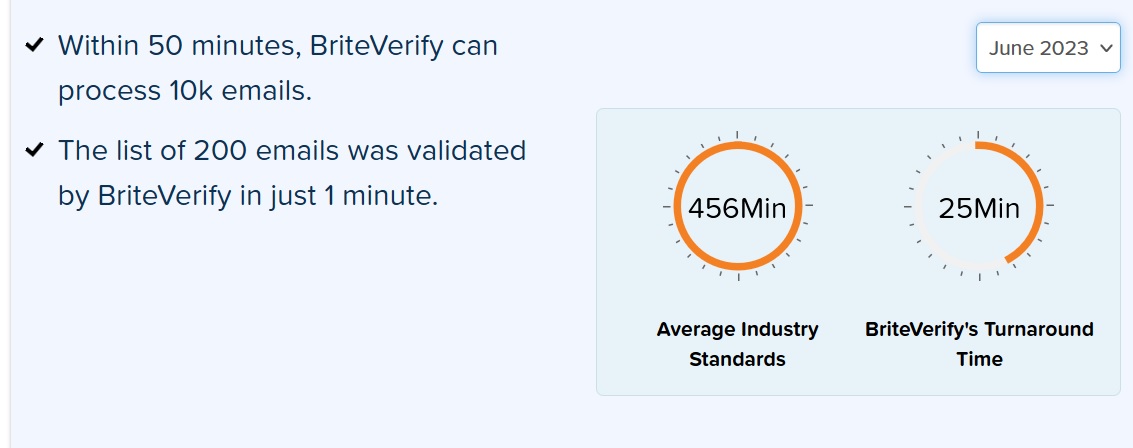 Briteverify - varmennusnopeus