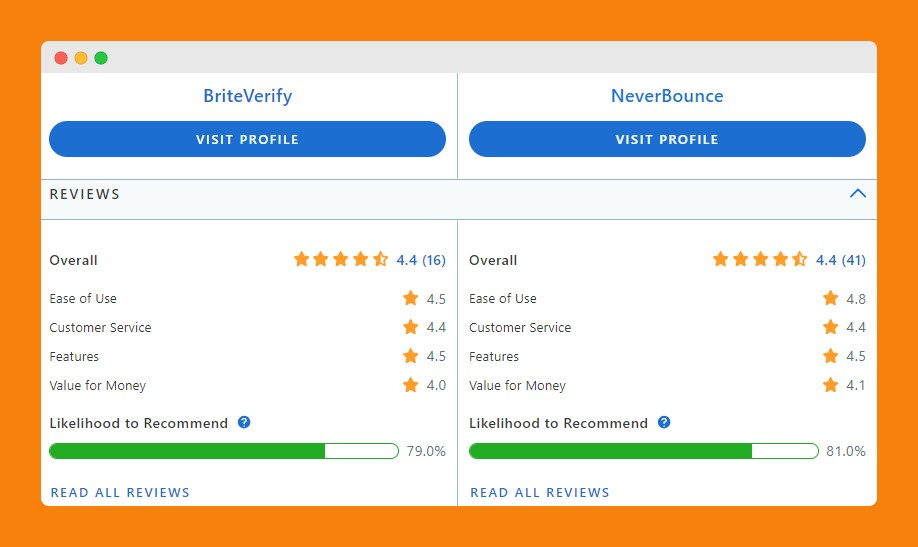 BriteVerify vs NeverBounce