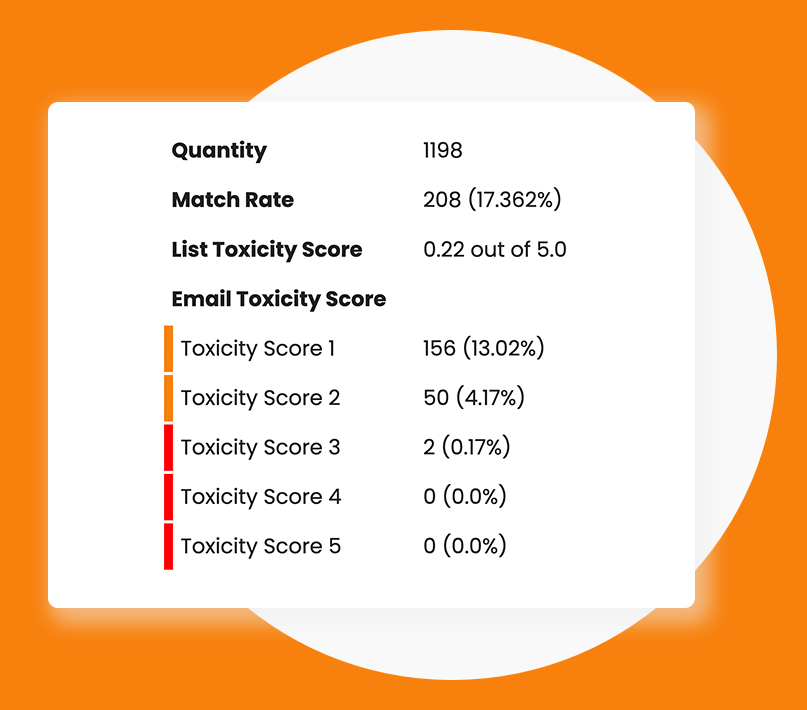 Bouncer'ın Toksisite Kontrol aracı performansı