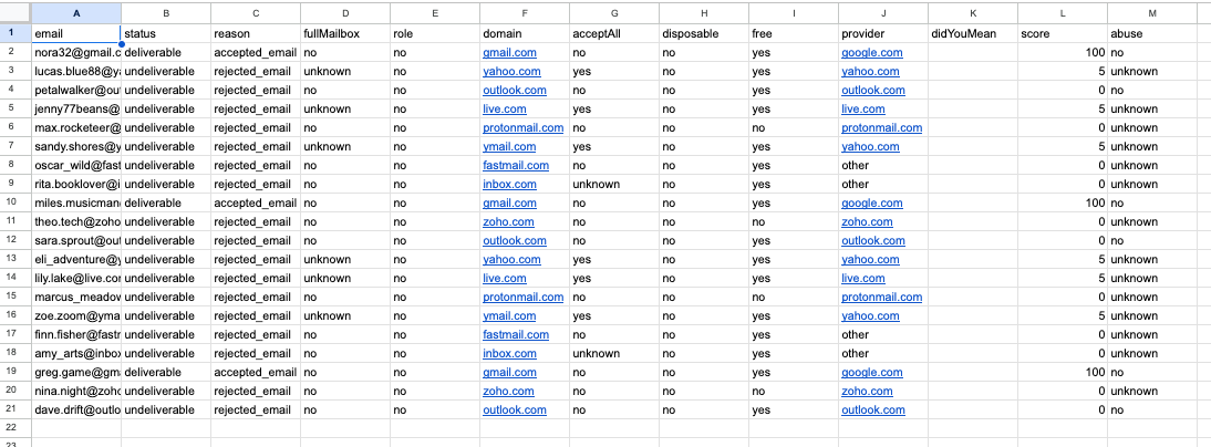 provedores de serviços de e-mail