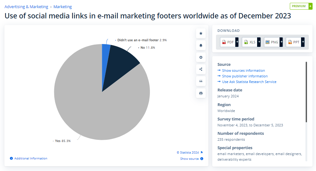 Chart showing the use of social media links in email marketing footers 