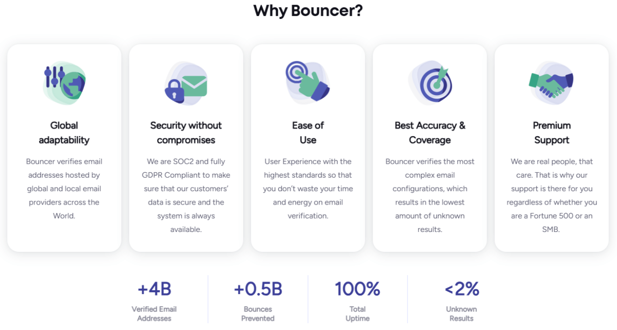 reasons to choose Bouncer