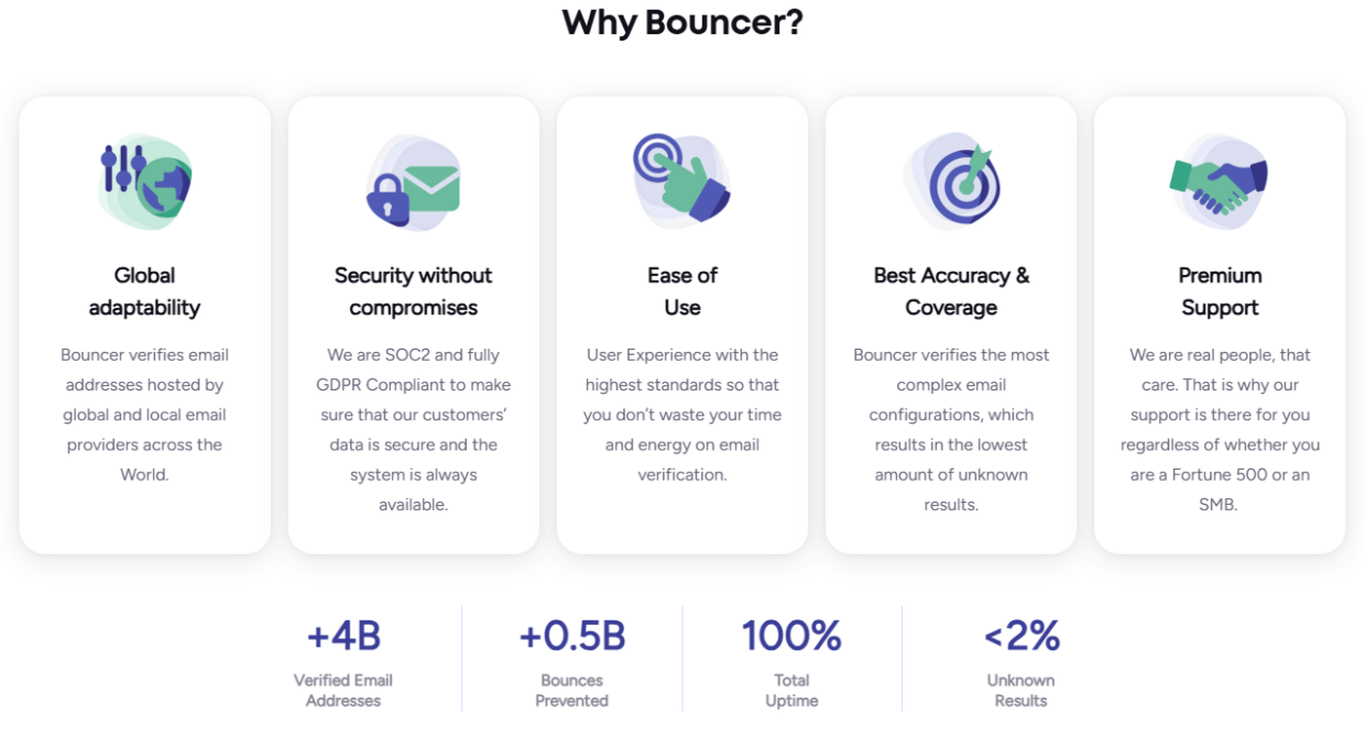 reasons to choose Bouncer